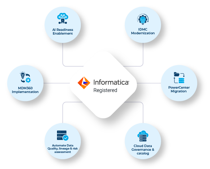 Informatica