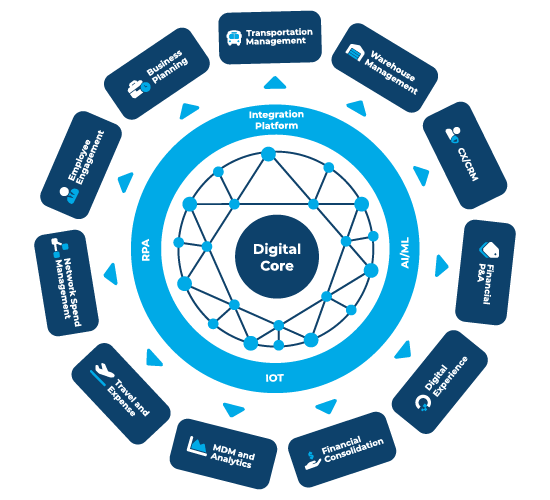 Integration, EDI, and APIs
